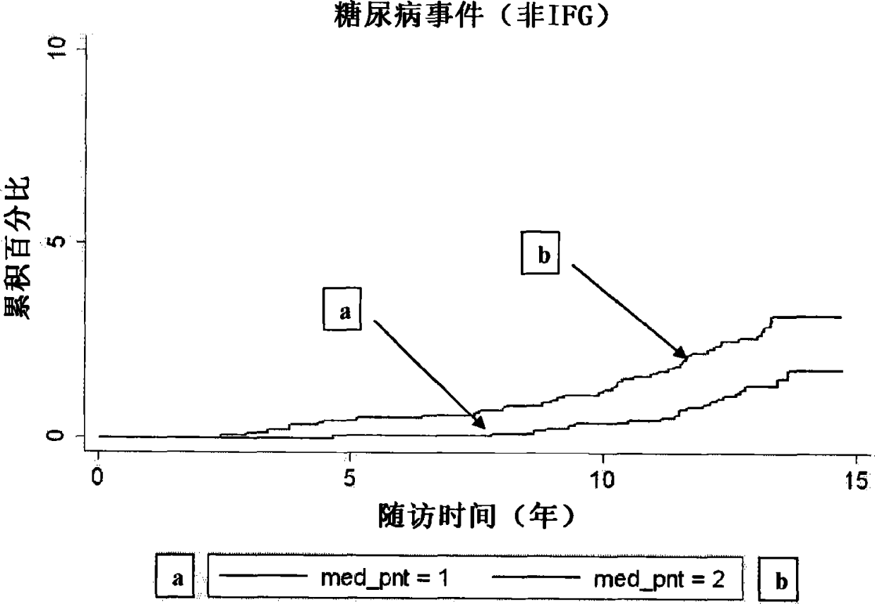 A method for predicting the risk of a subject for contracting diabetes mellitus and/or metabolic syndrome or for diagnosing metabolic syndrome in a subject