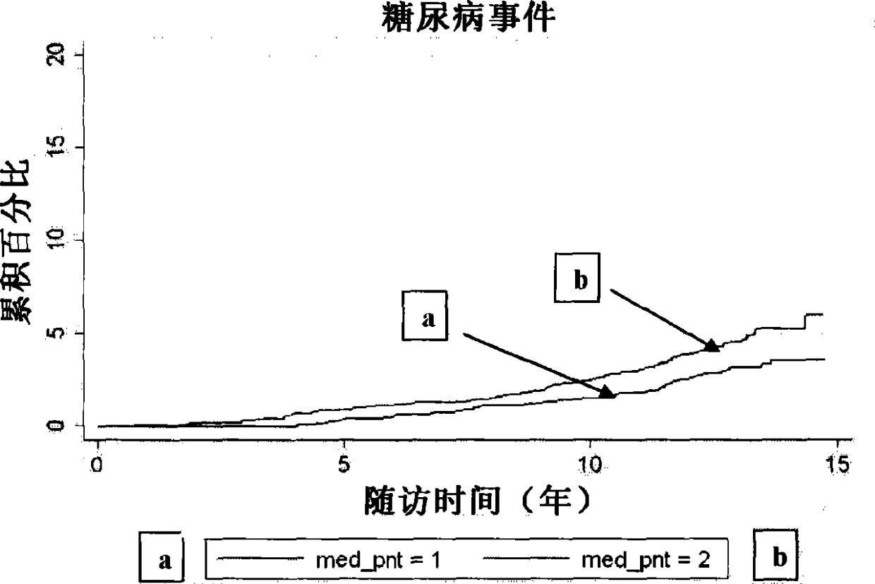 A method for predicting the risk of a subject for contracting diabetes mellitus and/or metabolic syndrome or for diagnosing metabolic syndrome in a subject