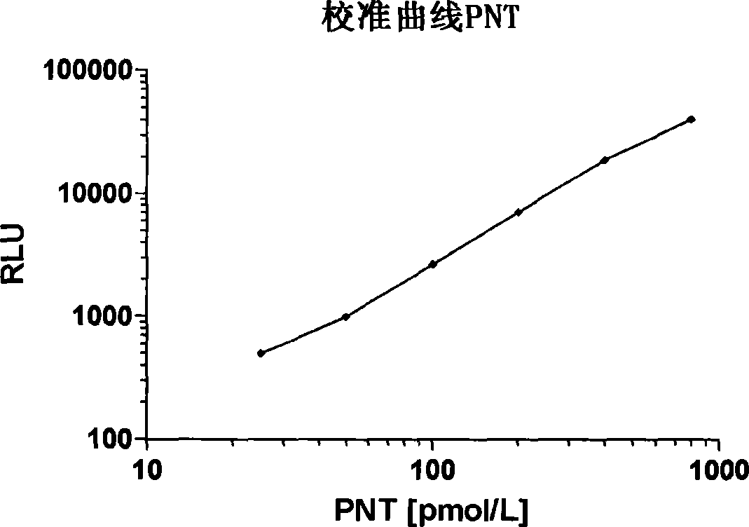 A method for predicting the risk of a subject for contracting diabetes mellitus and/or metabolic syndrome or for diagnosing metabolic syndrome in a subject