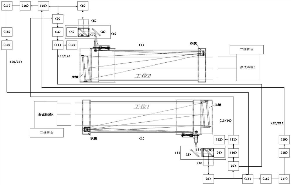 High-isolation laser load wireless docking dynamic test system