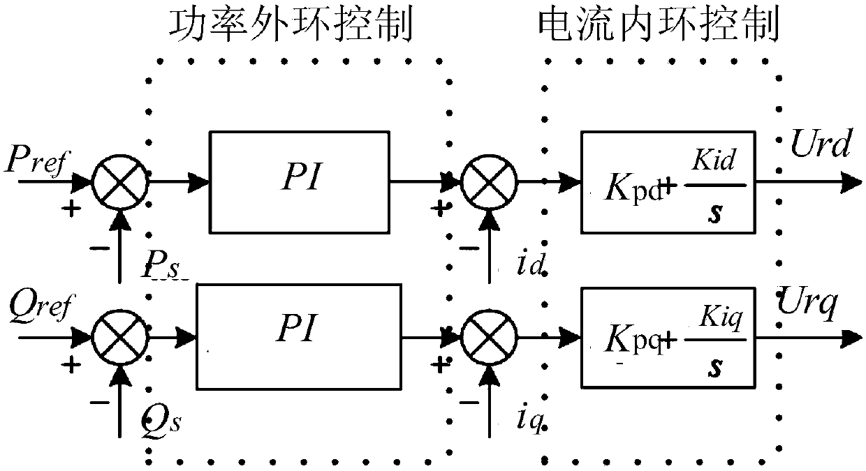 Secondary synchronous oscillation evaluation method and system based on wind energy HVDC outward delivery system