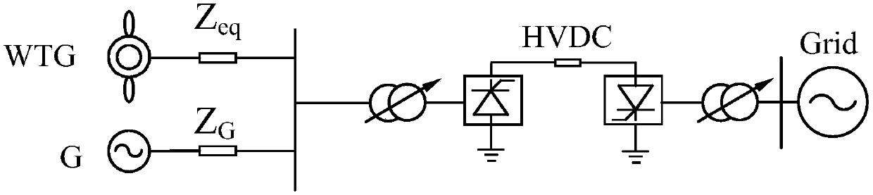 Secondary synchronous oscillation evaluation method and system based on wind energy HVDC outward delivery system