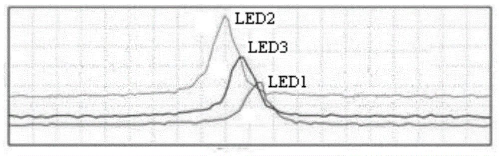 Intelligent wearing equipment interface switching control method based on infrared induction