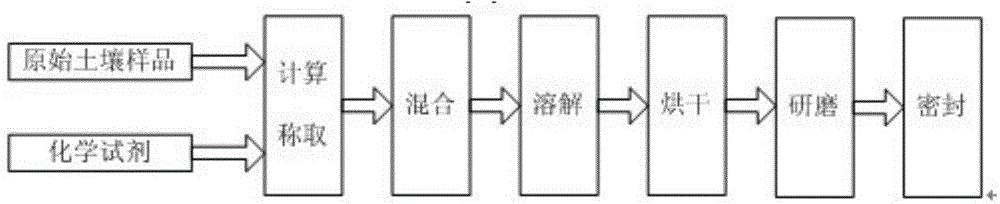 Method and device for detecting heavy metal content in soil based on sample box method