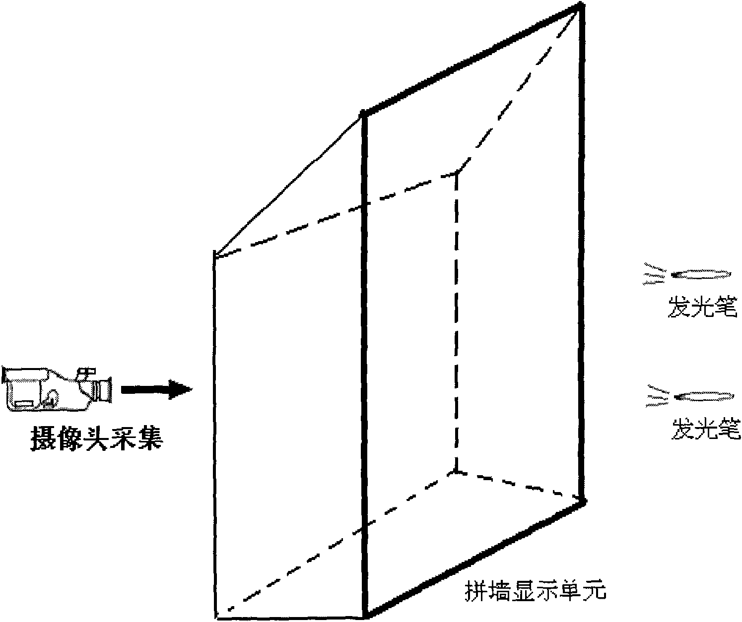 Method for maintaining and modifying cross-screen writing stroke attributes in display wall positioning system