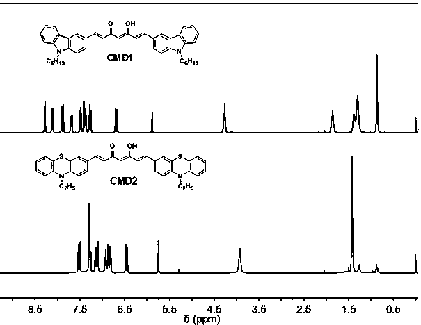 Application of curcumin derivatives in the field of visible light-curing