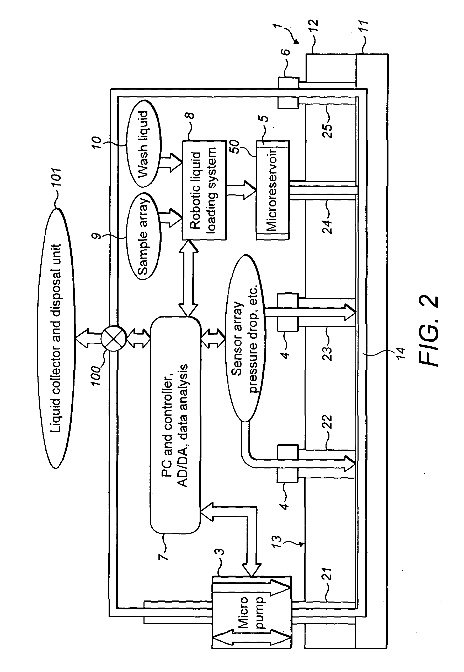 Rheometry apparatus