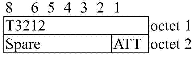 Short message receiving method in zero emission cell based on td‑scdma technology