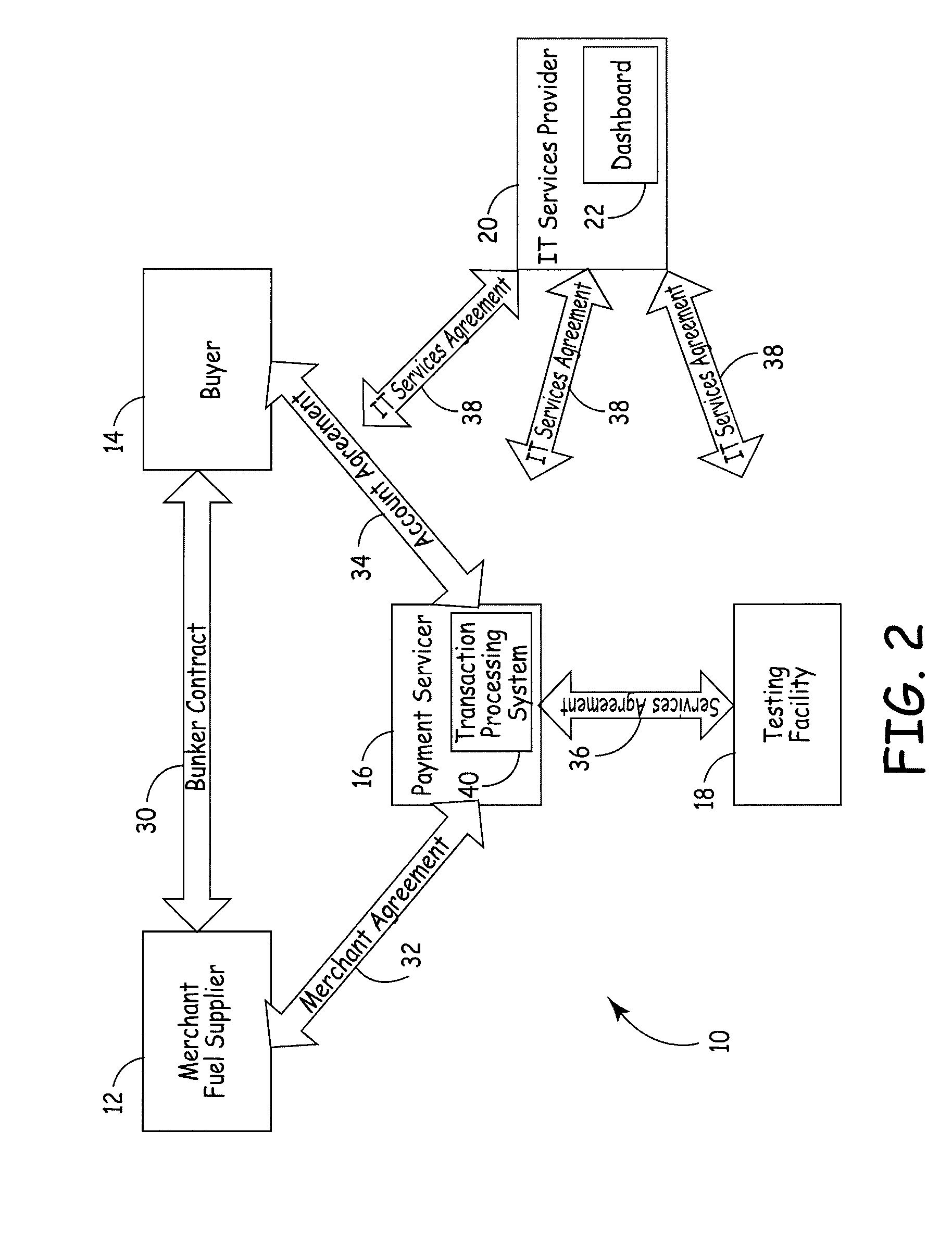 System and Method for Using Credit and Quality Testing for the Procurement and Payment of Goods and Services