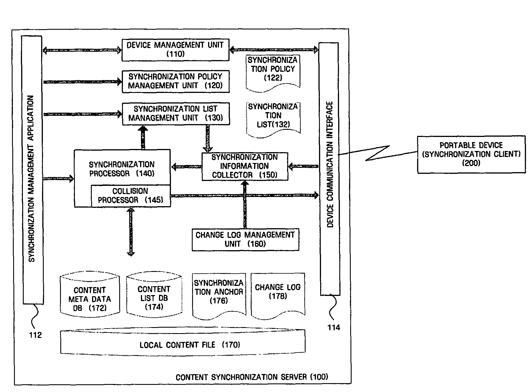 Method and apparatus for synchronizing multimedia content with device which supports multi-server environment