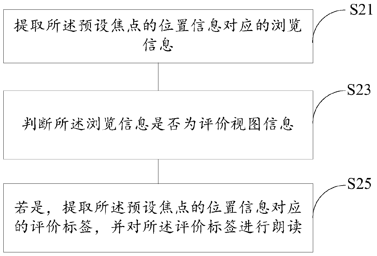 Method and mobile terminal for helping visually impaired people to score