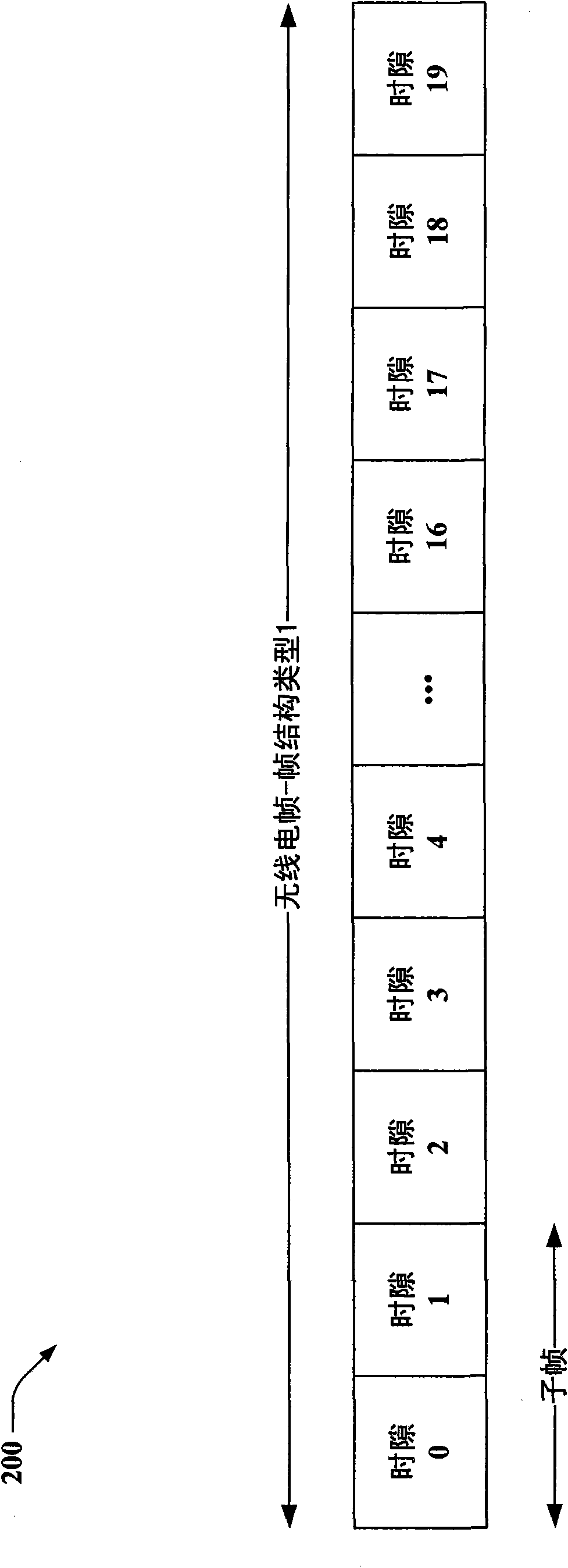 Efficient system identification schemes for communication systems