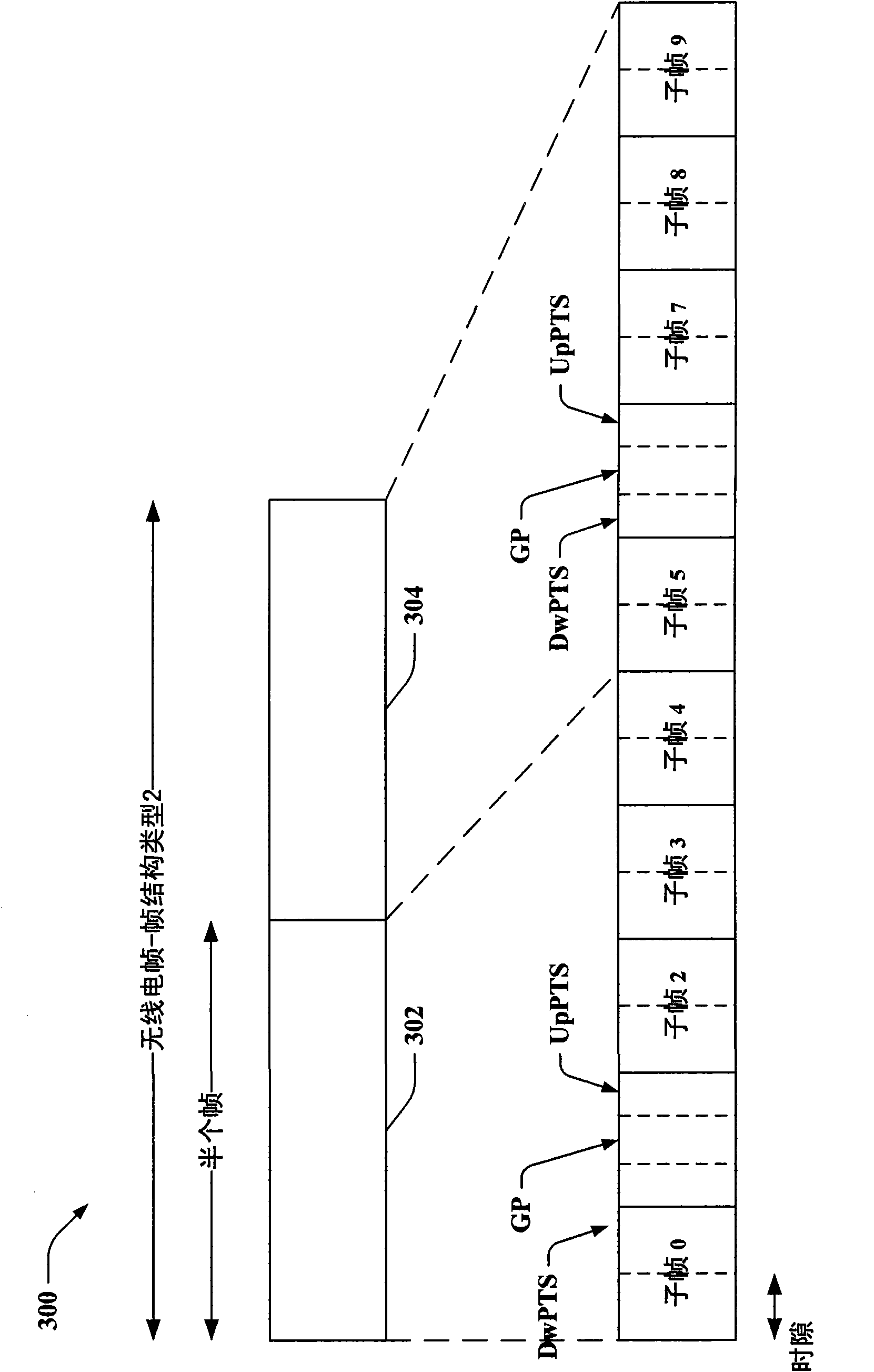 Efficient system identification schemes for communication systems