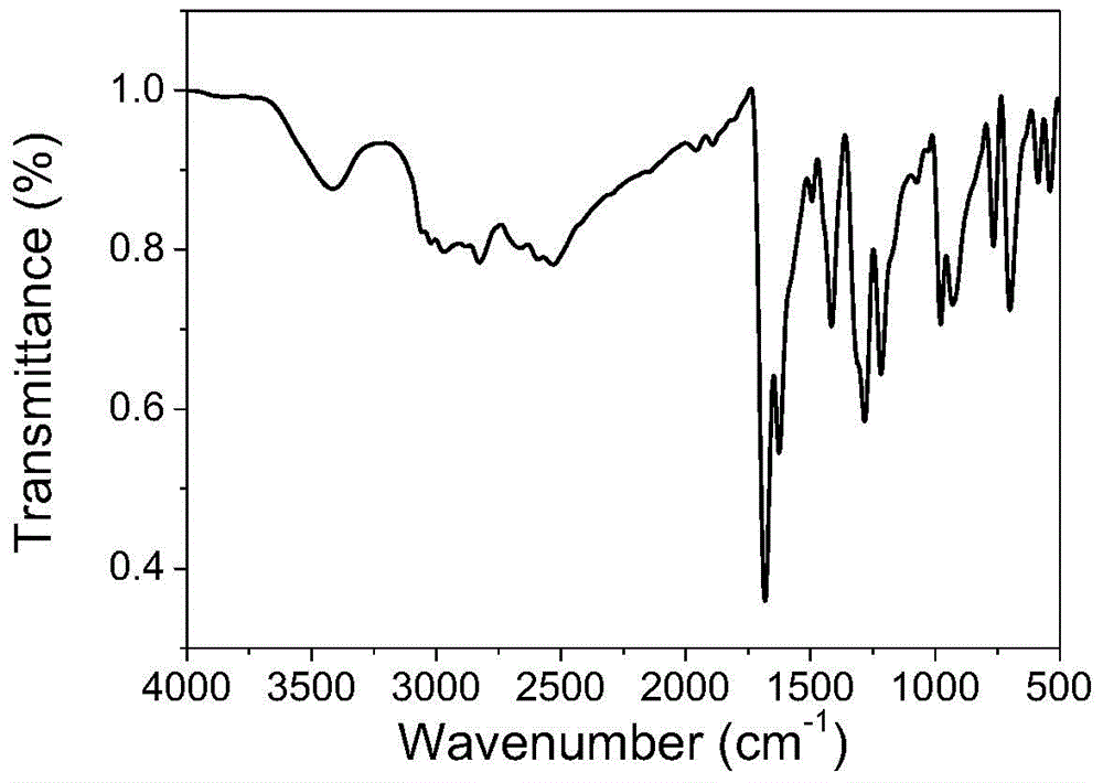 Graphene-supported palladium catalyst, preparation method and application thereof