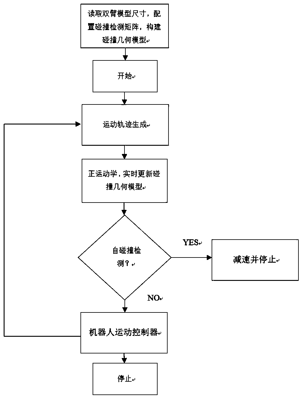 Double-arm self-collision detecting method and computer readable storage medium