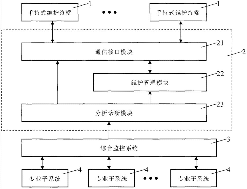 Track traffic maintenance management information system and method