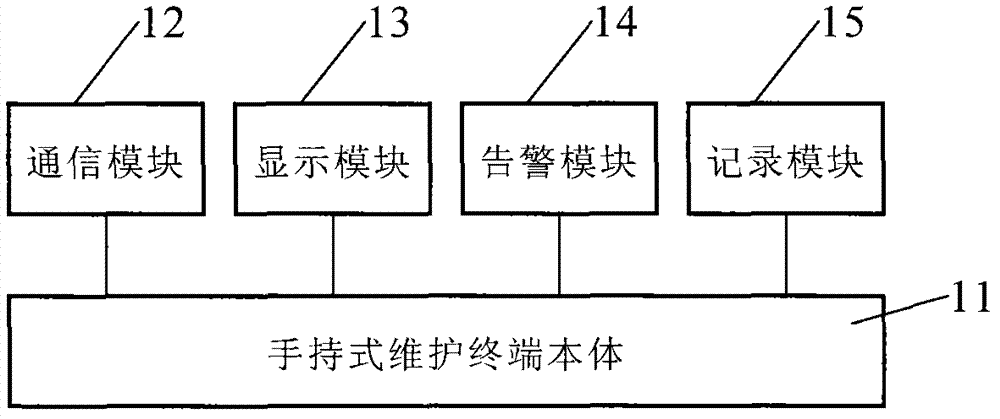 Track traffic maintenance management information system and method