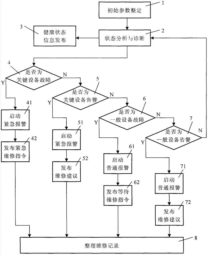 Track traffic maintenance management information system and method