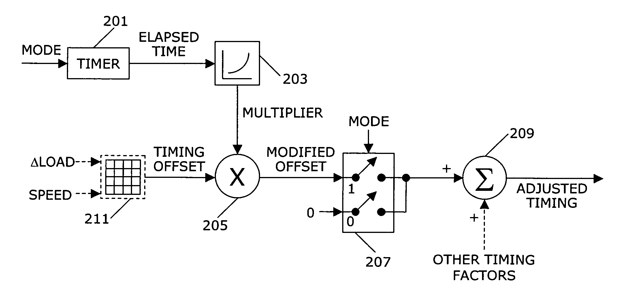 Method and apparatus for adjusting fuel injection timing