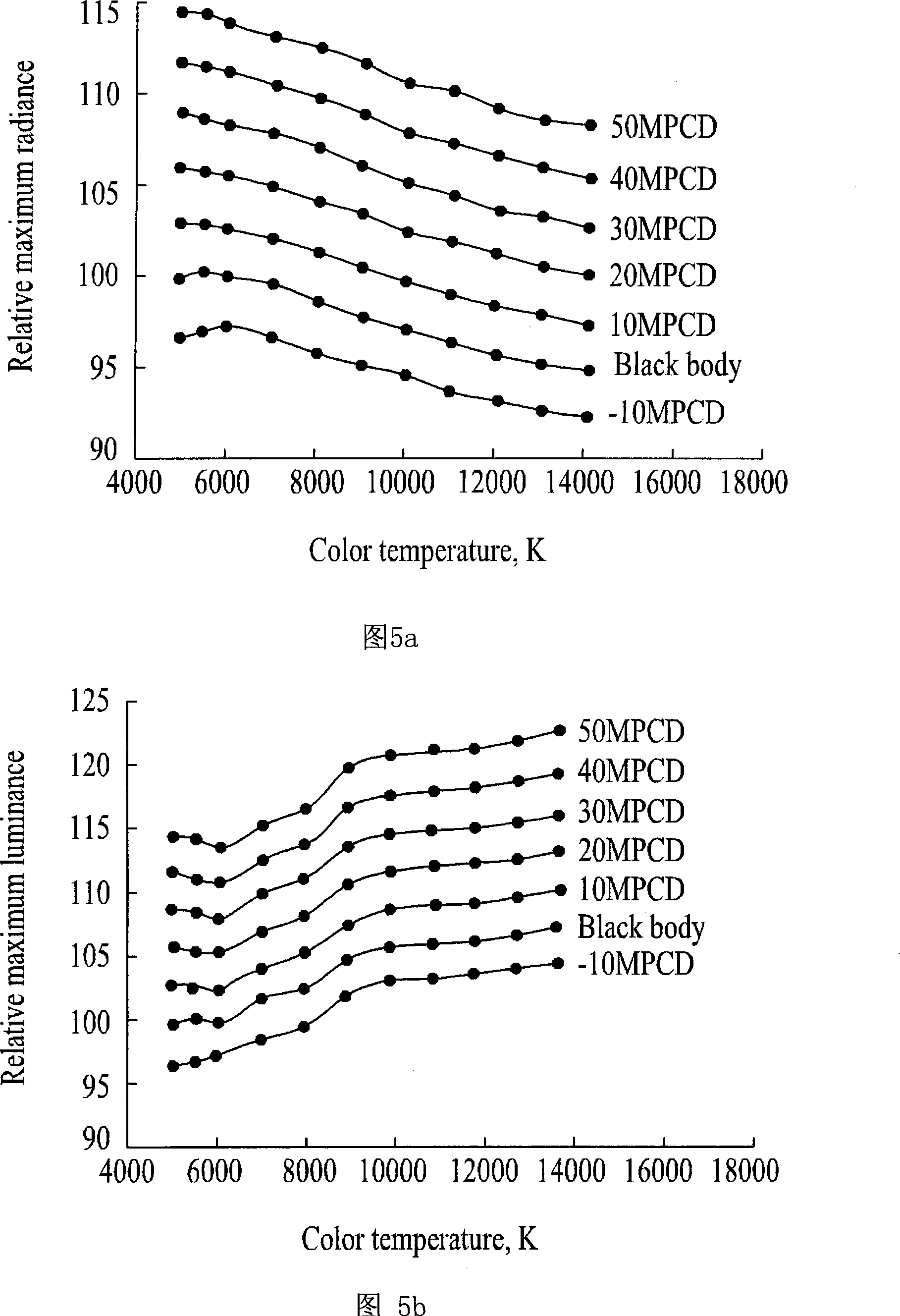 Display device and color-temperature correction method