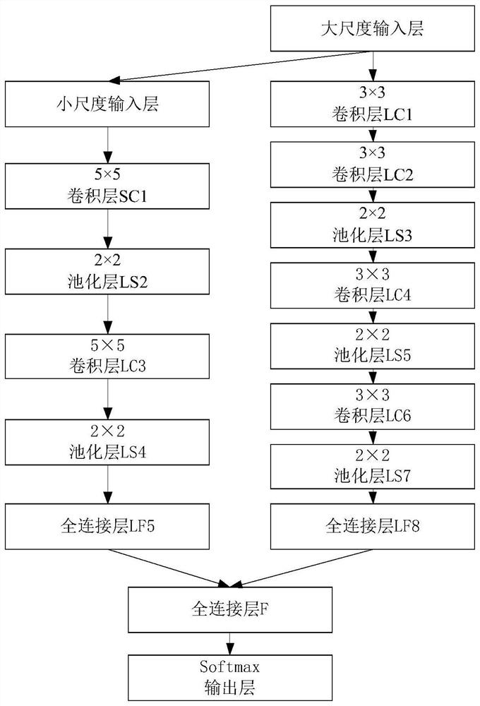 A method and device for single-character picture and text recognition based on convolutional neural network