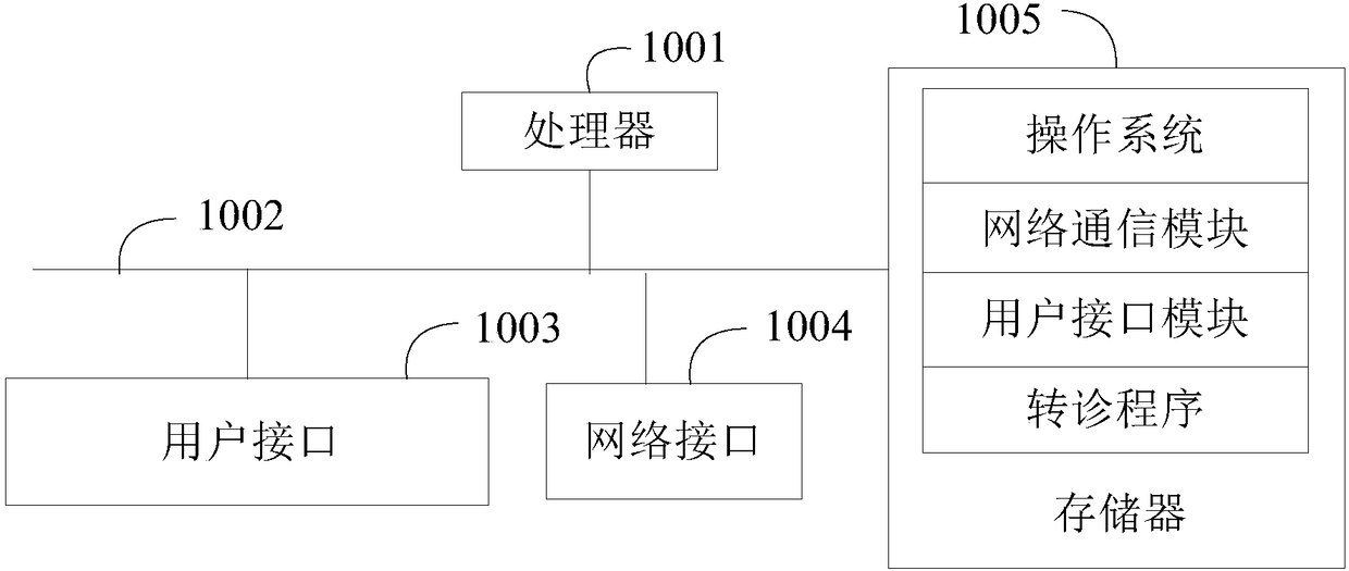 Treatment transferring method and device and computer readable storage medium