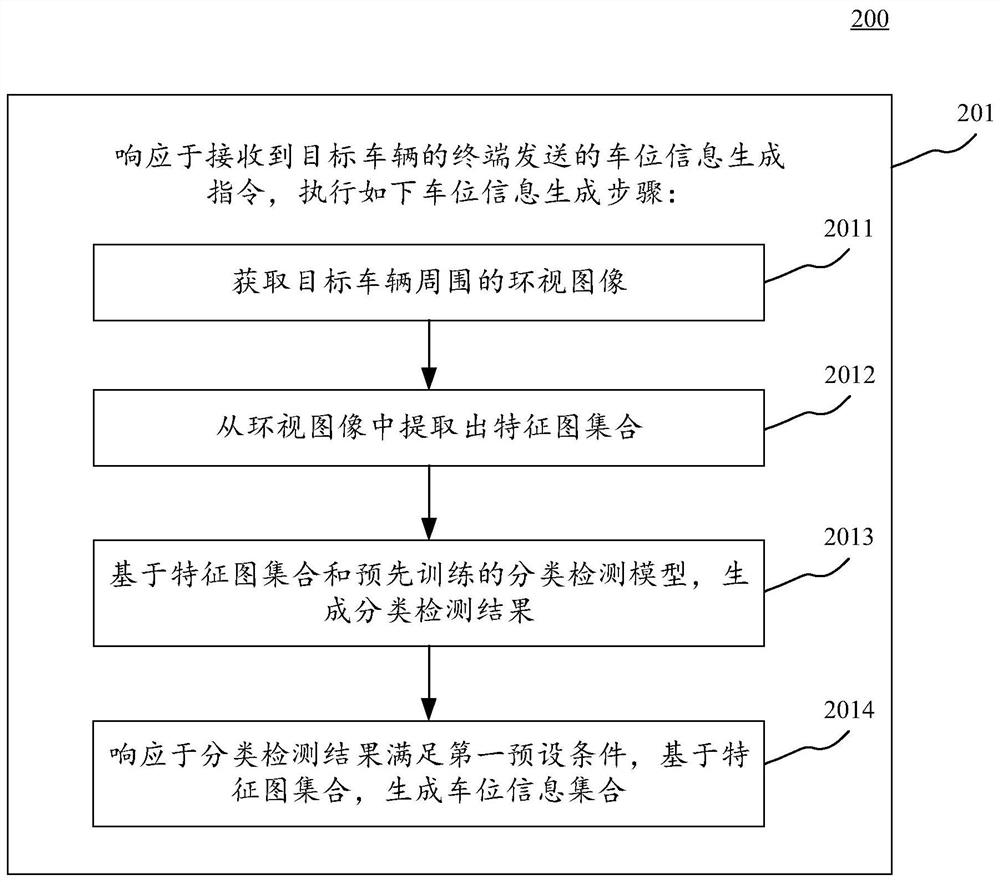 Parking space information generation method, device and equipment and computer readable medium