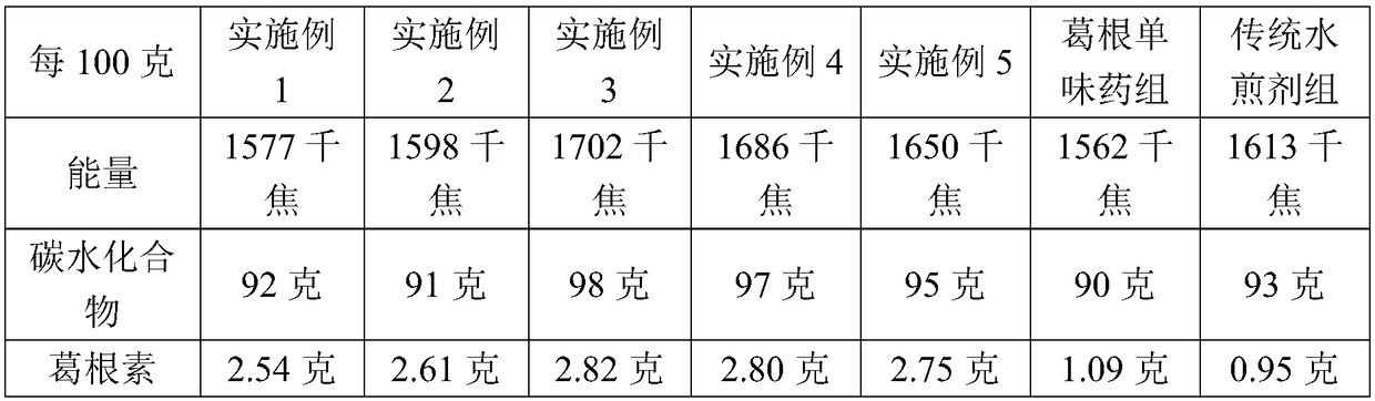 Radix pueraiae compound composition and preparation method thereof