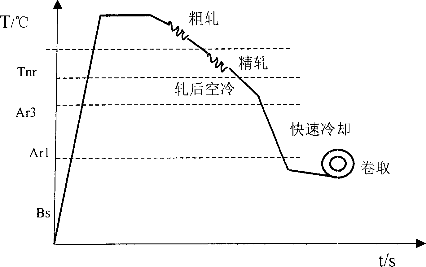 Hot-rolling phase change induction plasticity steel with 750MPa-level extension strength and preparation method thereof