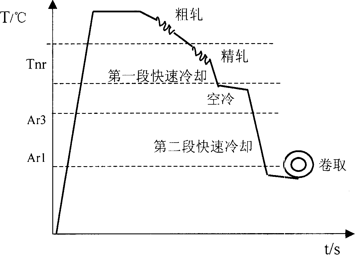 Hot-rolling phase change induction plasticity steel with 750MPa-level extension strength and preparation method thereof