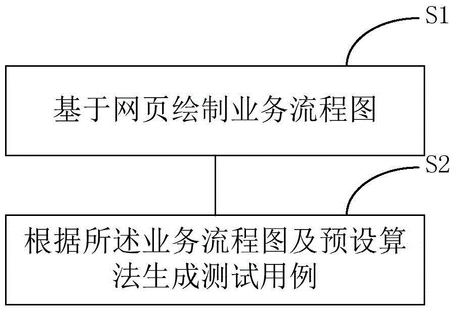 Test case generation method and test case generation system