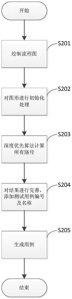 Test case generation method and test case generation system