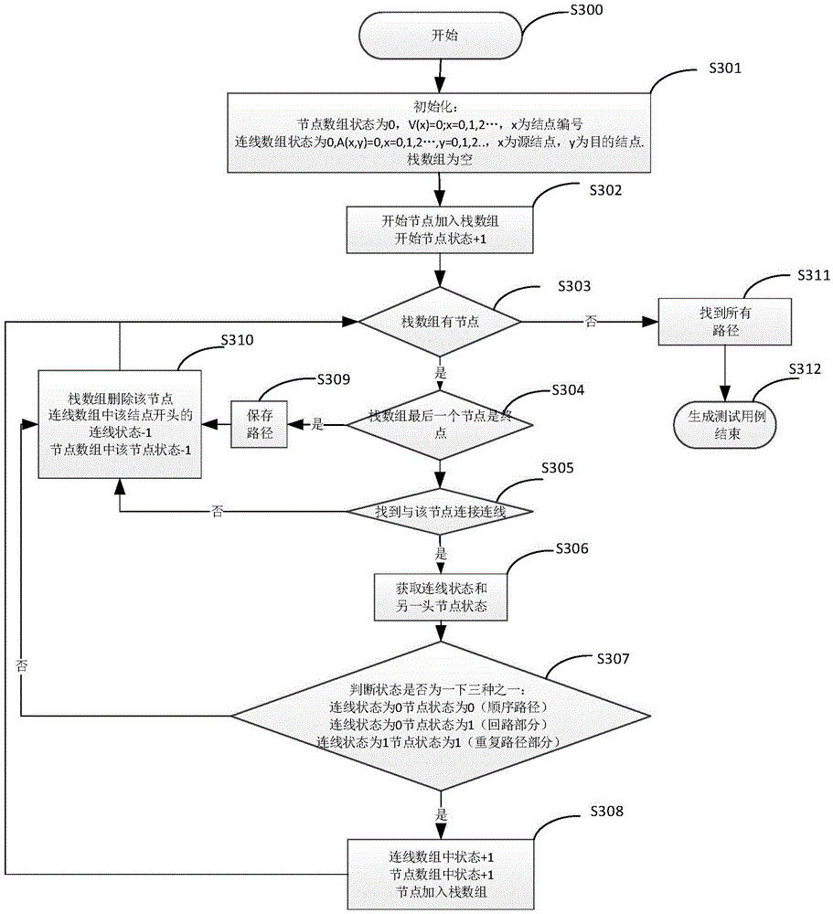 Test case generation method and test case generation system