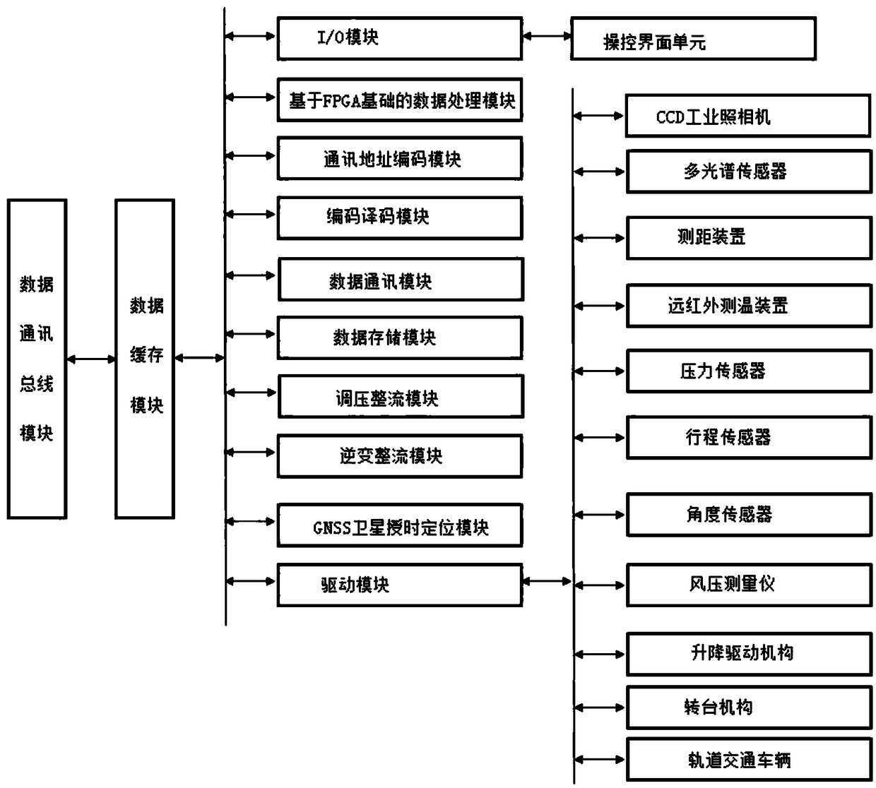 Rail transit pantograph-grid operation condition monitoring system