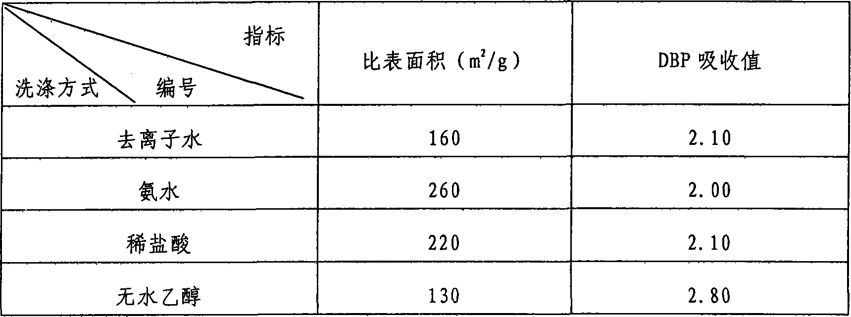 Integrated utilization method for phosphorus chemical industry byproduct fluorosilicic acid