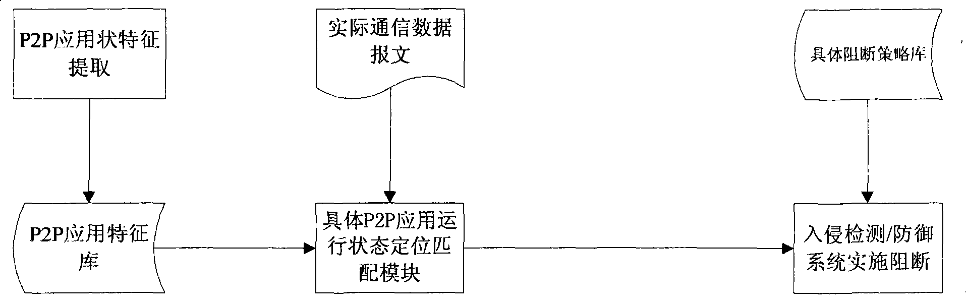 Method and system for monitoring P2P software