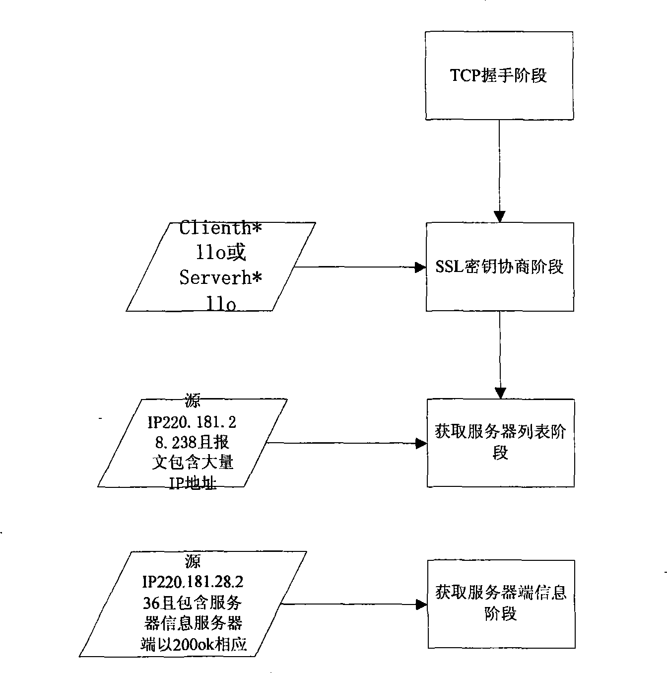 Method and system for monitoring P2P software