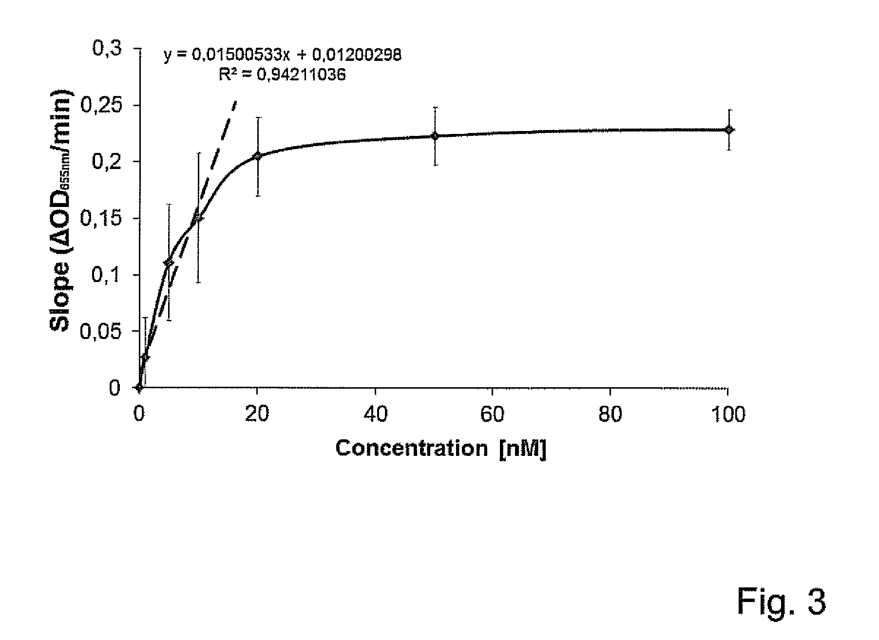 Novel endolysin