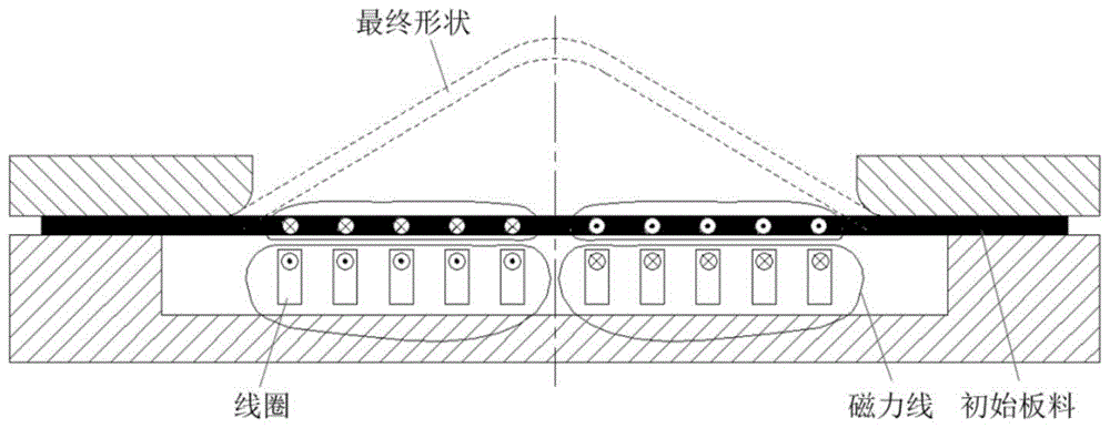 Stretch and electromagnetic compound incremental forming method and device for large thin-walled parts