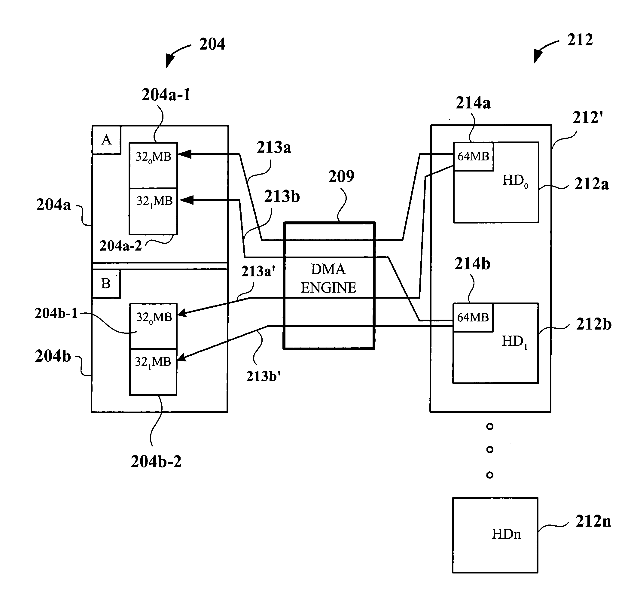 Method and apparatus for raid on memory