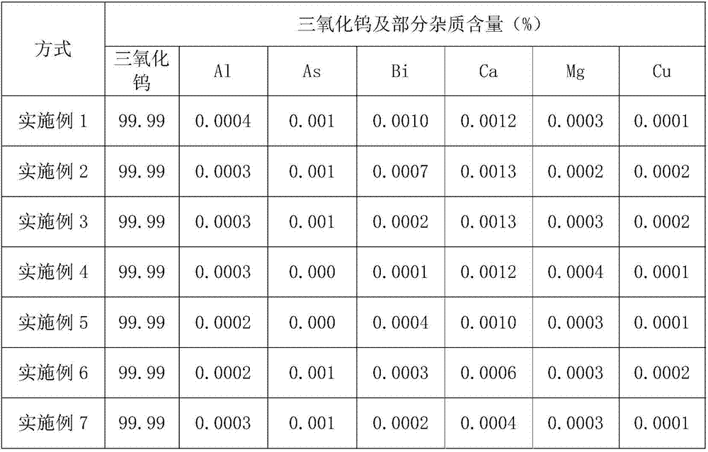 A kind of preparation method of high-purity tungsten trioxide