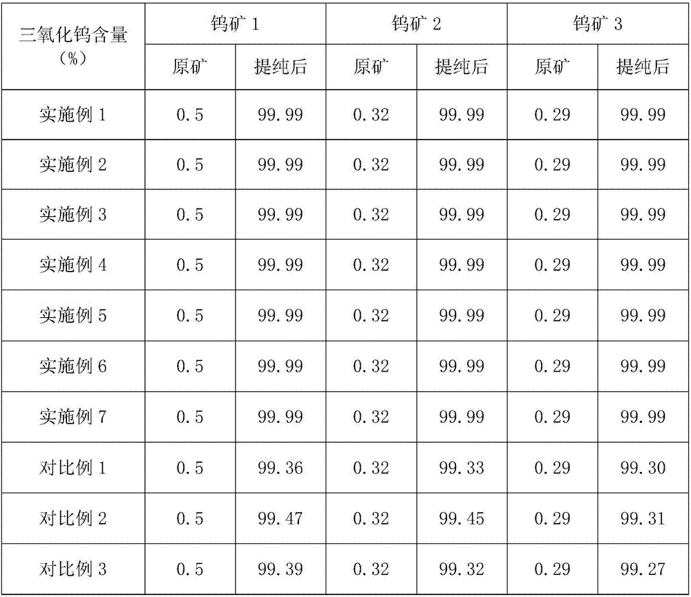 A kind of preparation method of high-purity tungsten trioxide