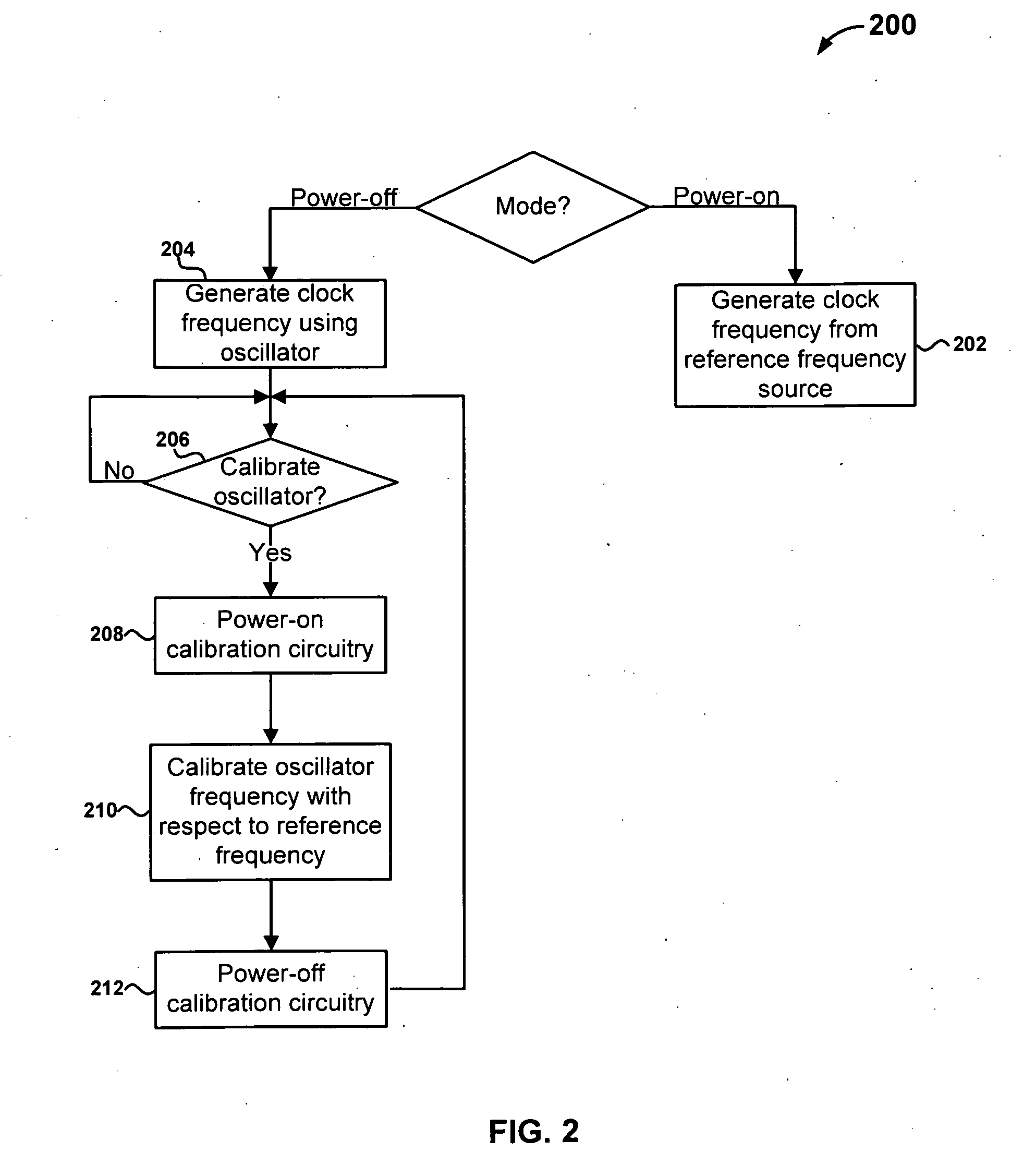 Integrated circuit frequency generator