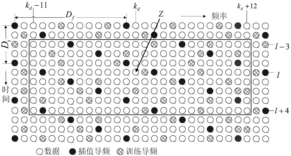 A Two-Dimensional Adaptive Ofdm Channel Estimation Method Based on Uniformly Distributed Pilots