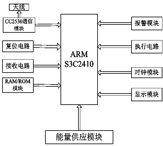 Coal-dust concentration detection method based on wireless sensing network