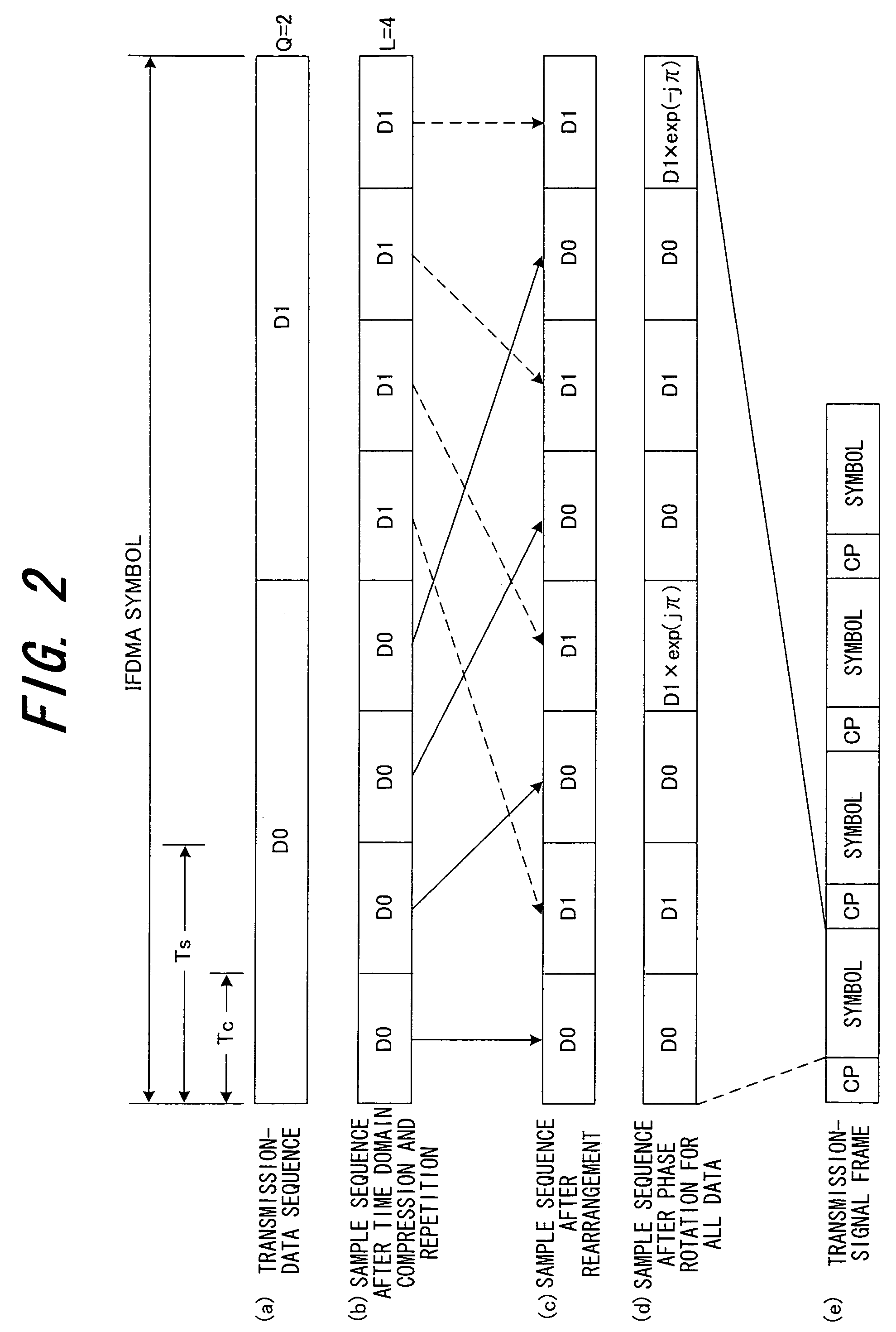 Frequency-division multiplexing transceiver apparatus, wave-number-division multiplexing transceiver apparatus and method