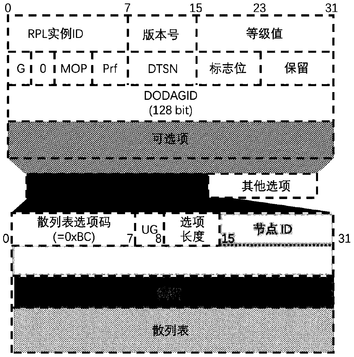 Electric power RPL protocol black hole attack defense method based on cuckoo filter