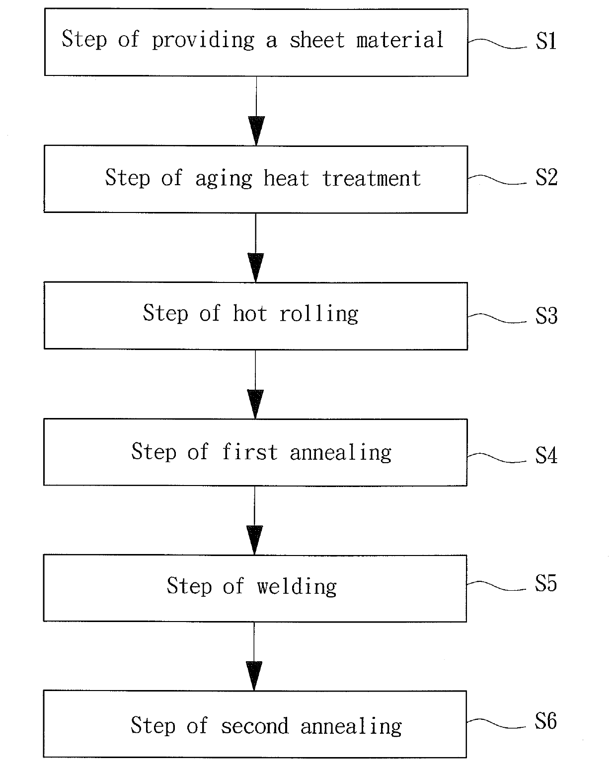 Method for manufacturing a golf club head