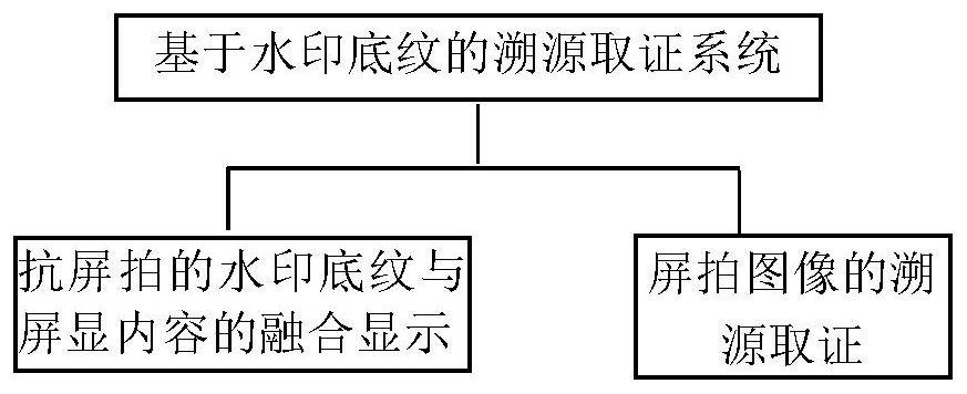 Watermark shading-based anti-screen-shooting-attack traceability evidence obtaining system and method