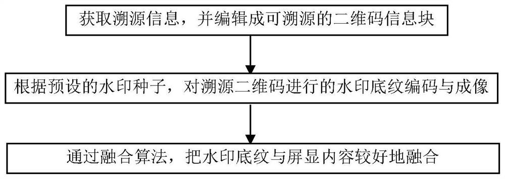 Watermark shading-based anti-screen-shooting-attack traceability evidence obtaining system and method